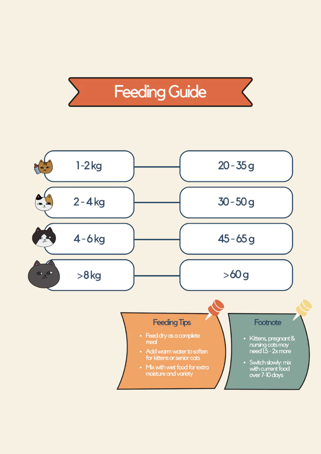 Freeze-dried Kibbles (Rabbit & Chicken)