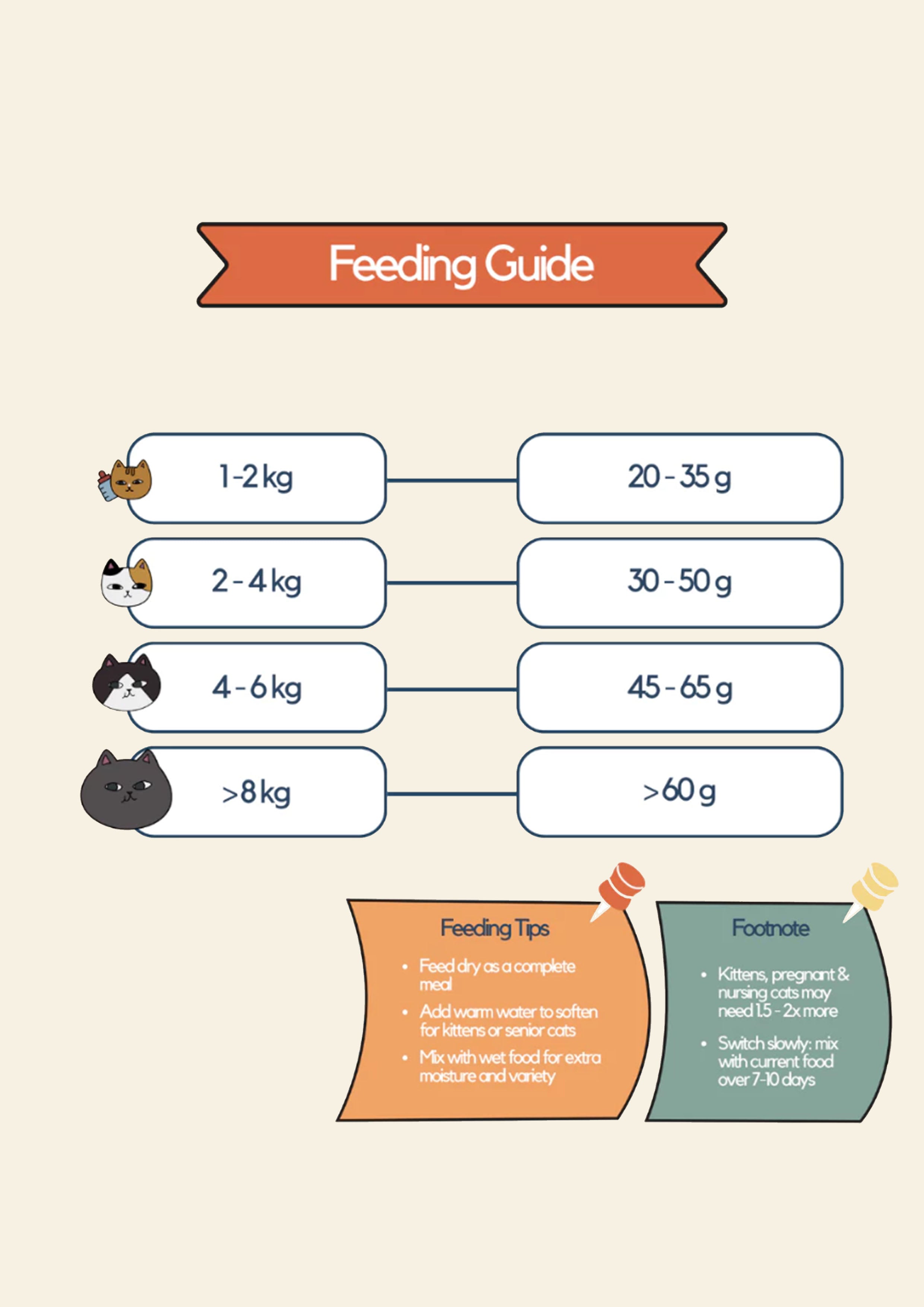 Freeze-dried Kibbles (Rabbit & Chicken)