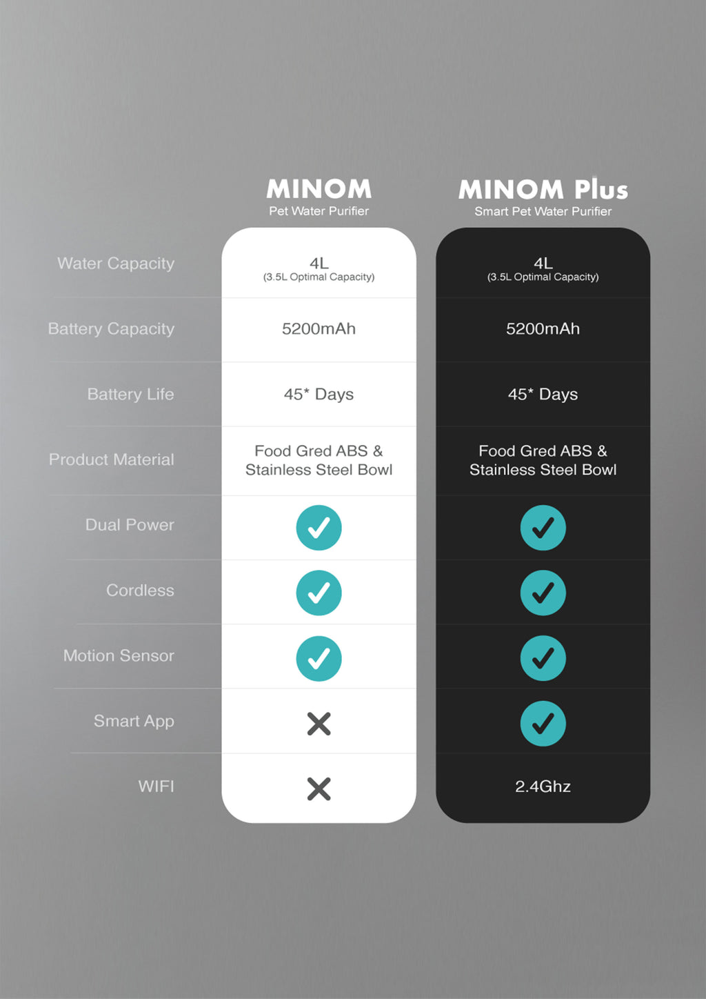 MINOM+ Smart Pet Water Purifier