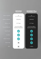 MINOM+ Smart Pet Water Purifier