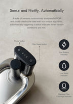 MINOM Pet Water Purifier