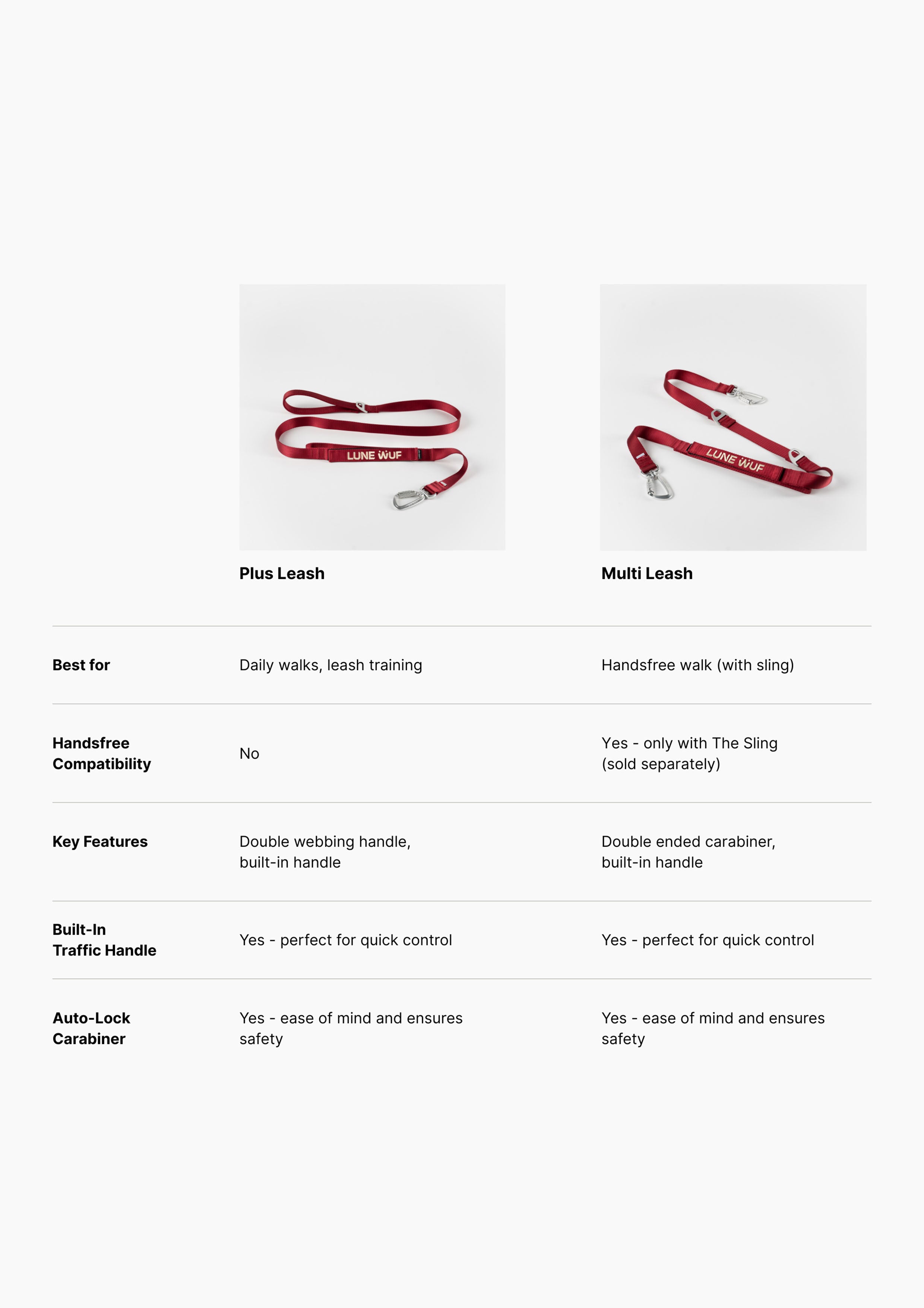 Handsfree Leash Set (Signature Red)